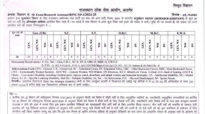 RPSC Research Assistant Recruitment 2024 Notification