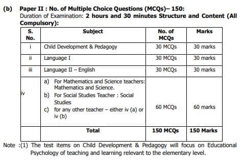 tg tet exam pattern 2024