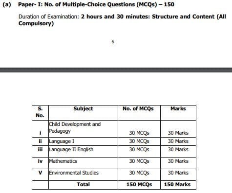 tet 2024 paper 1 exam structure exam scheme 2024