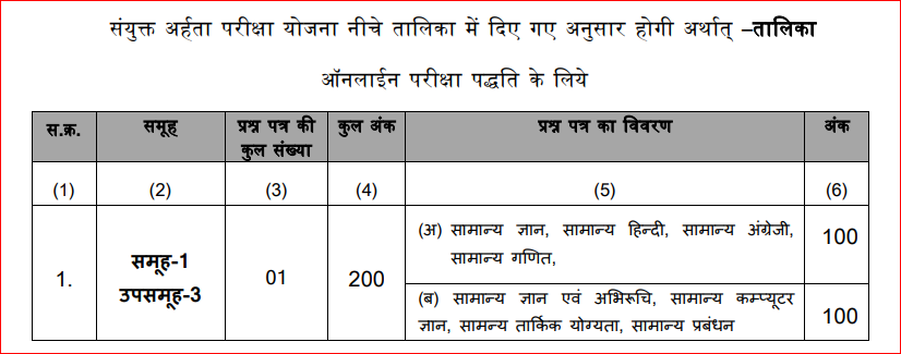 exam pattern mpesb group 1